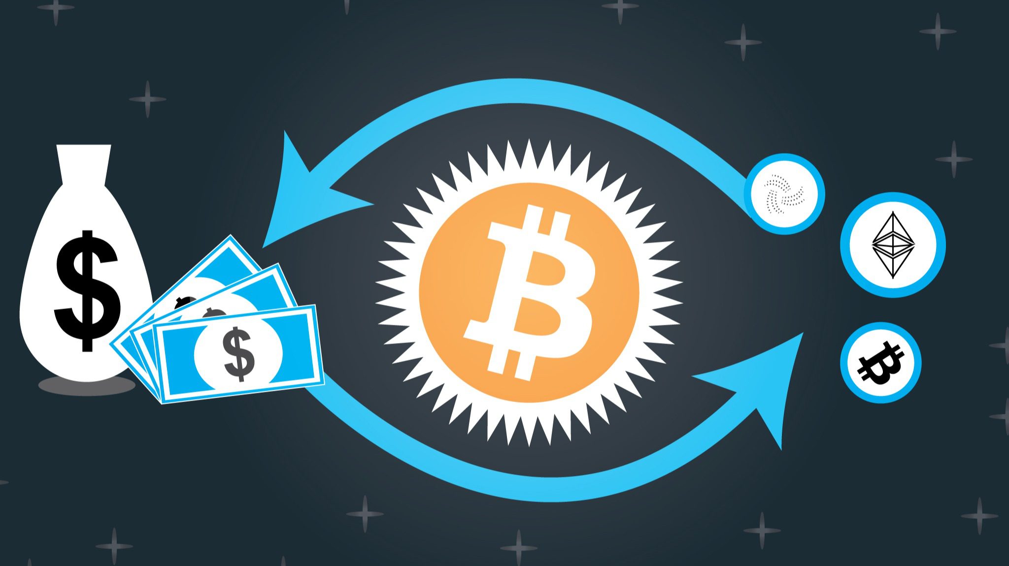 How to Set Up a Cryptocurrency Exchange Account For Beginners