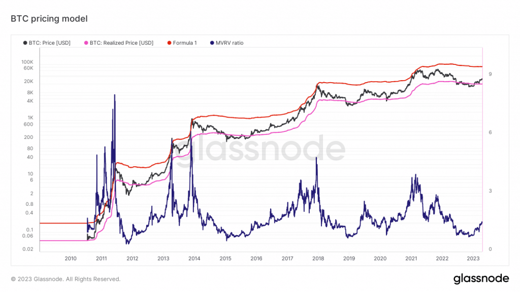 How significant will the rally be in 2023?
