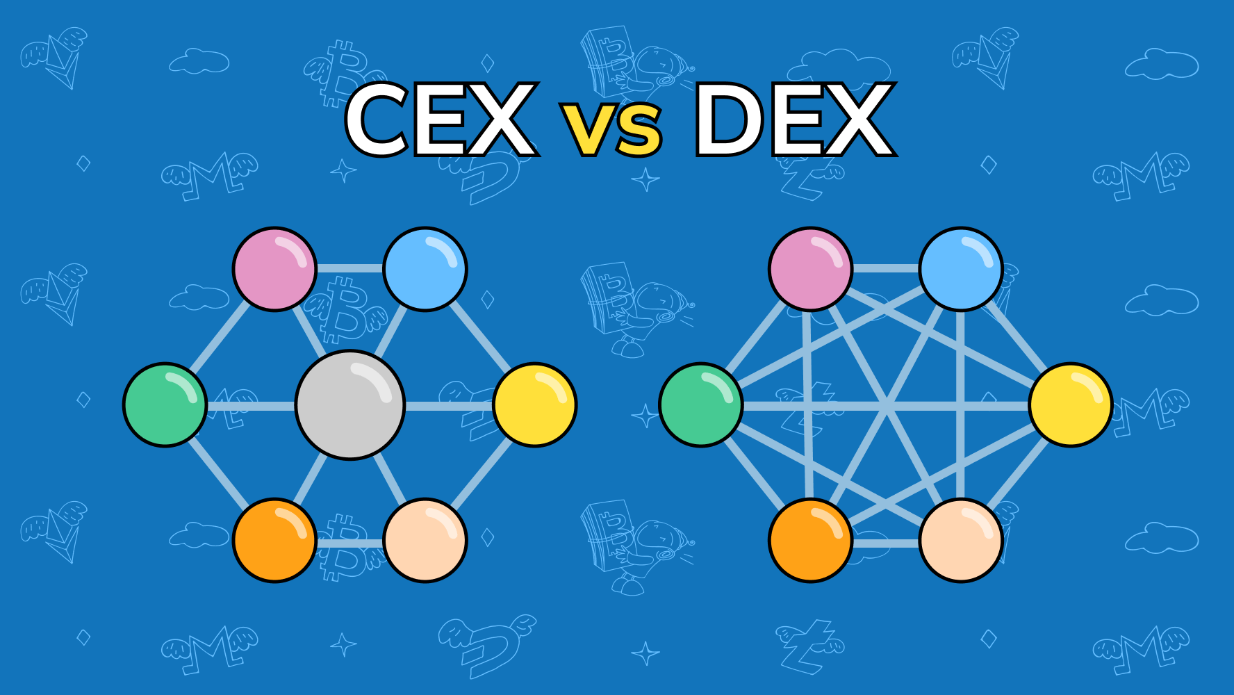 Centralized vs. Decentralized Exchanges