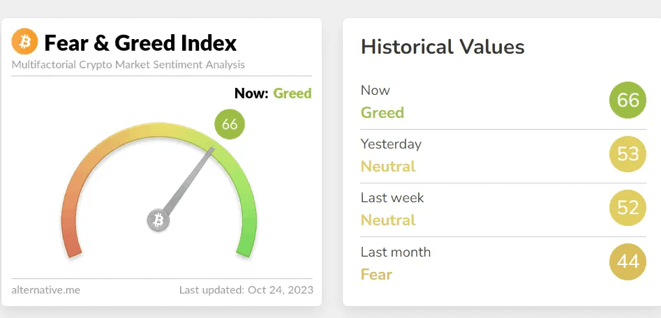 crypto Fear & Greed index
