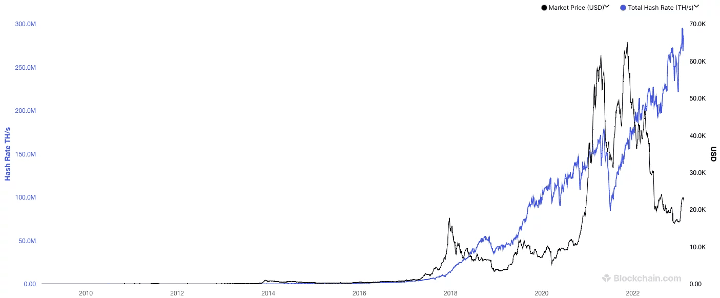 Bitcoin Mining in Its Early Days