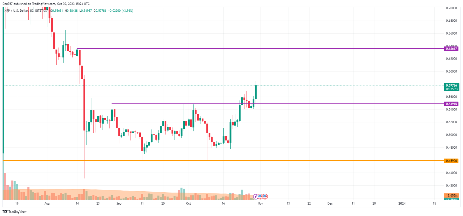 XRP price analysis