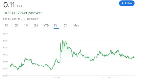 How to Determine When to Sell Underperforming Assets
