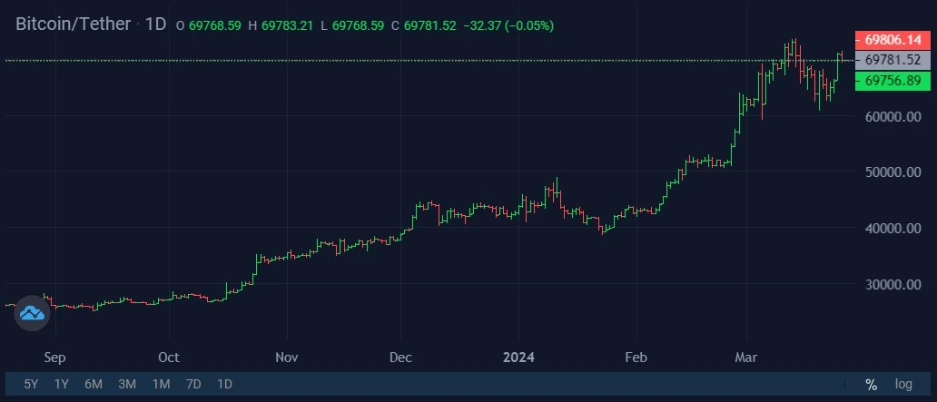 Bitcoin/Teher