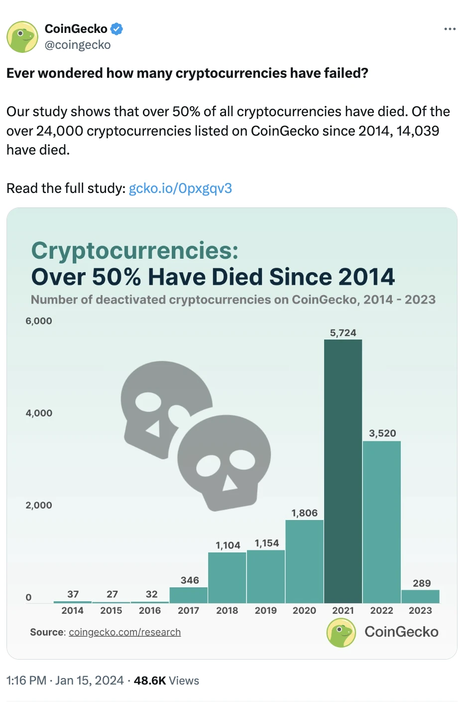 Lindy Effects Connection with the Crypto World