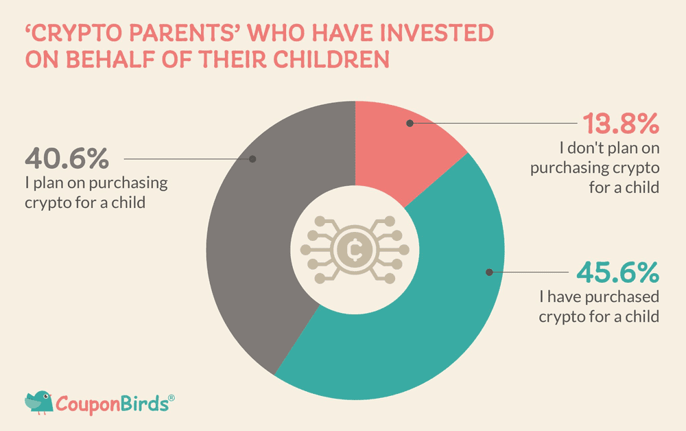 Cryptocurrency for Children