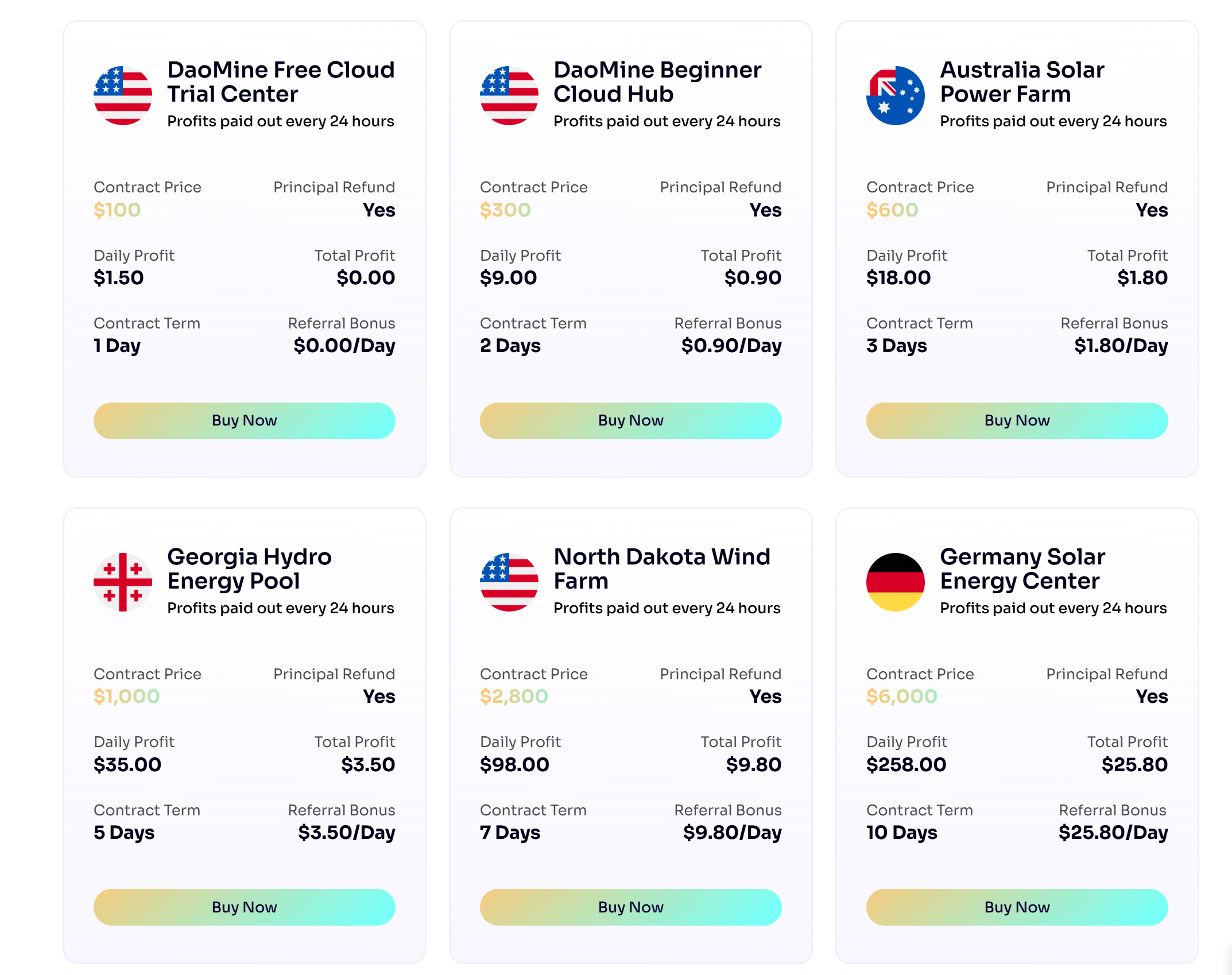 DaoMine Review: a Legit Cloud Mining Platform or Scam?